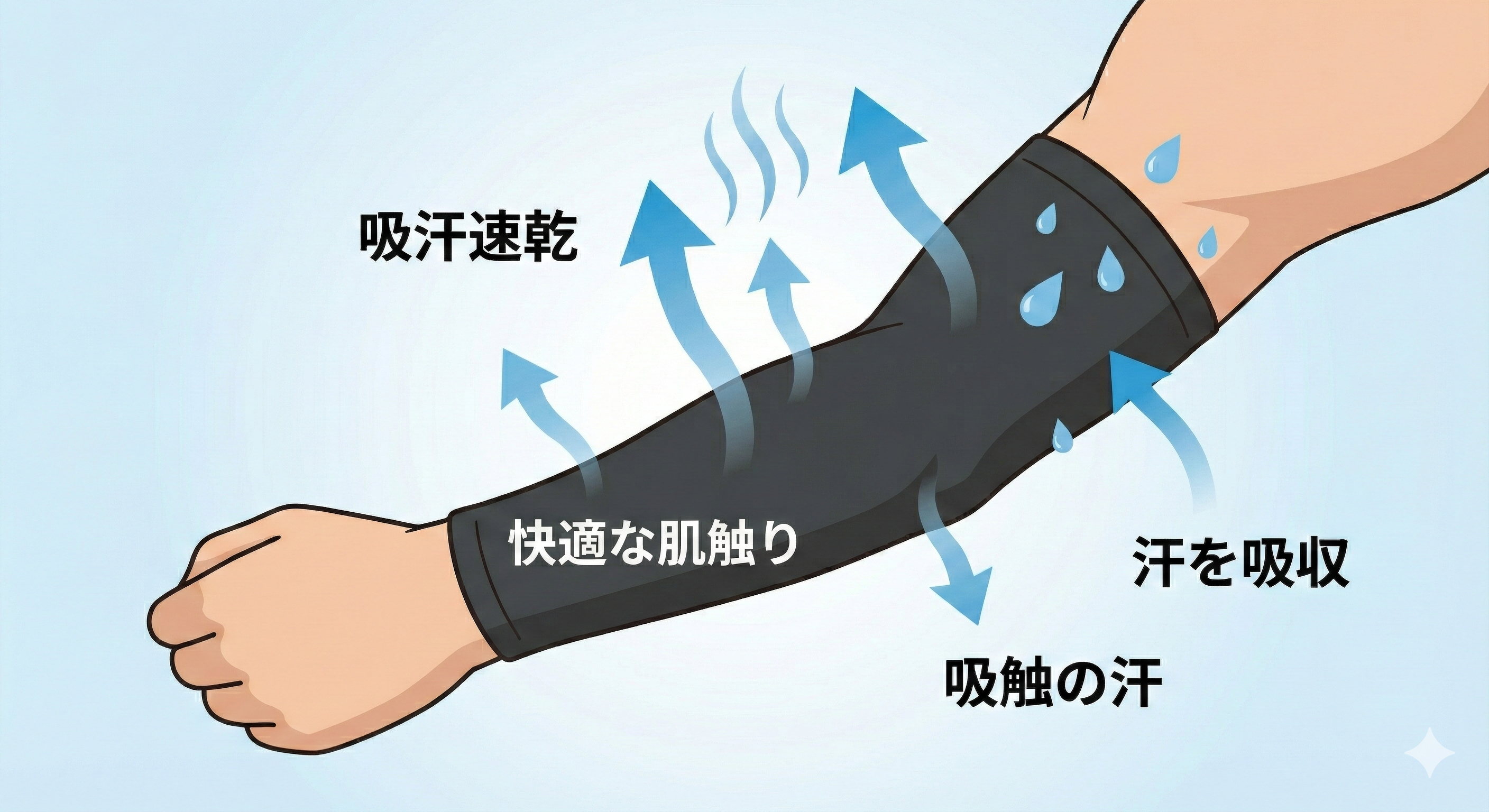 アームスリーブの吸汗速乾効果とレシーブ安定
